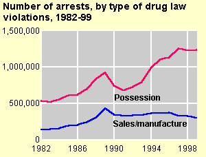 Bureau of Justice Statistics Report