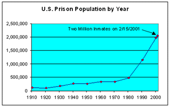 Justice Policy Institute Report